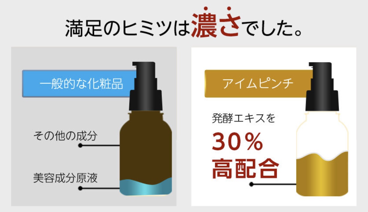 美容液濃度の比較