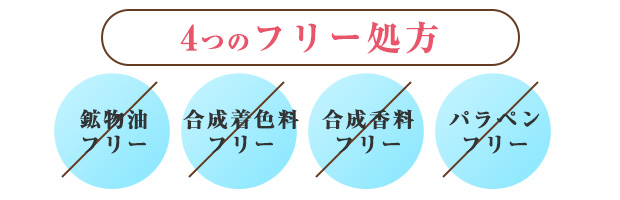 4つのフリー処方